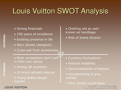 louis vuitton swot analysis|Louis Vuitton target customer.